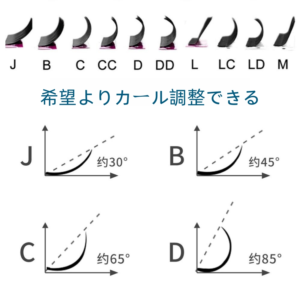 曲度1.jpg