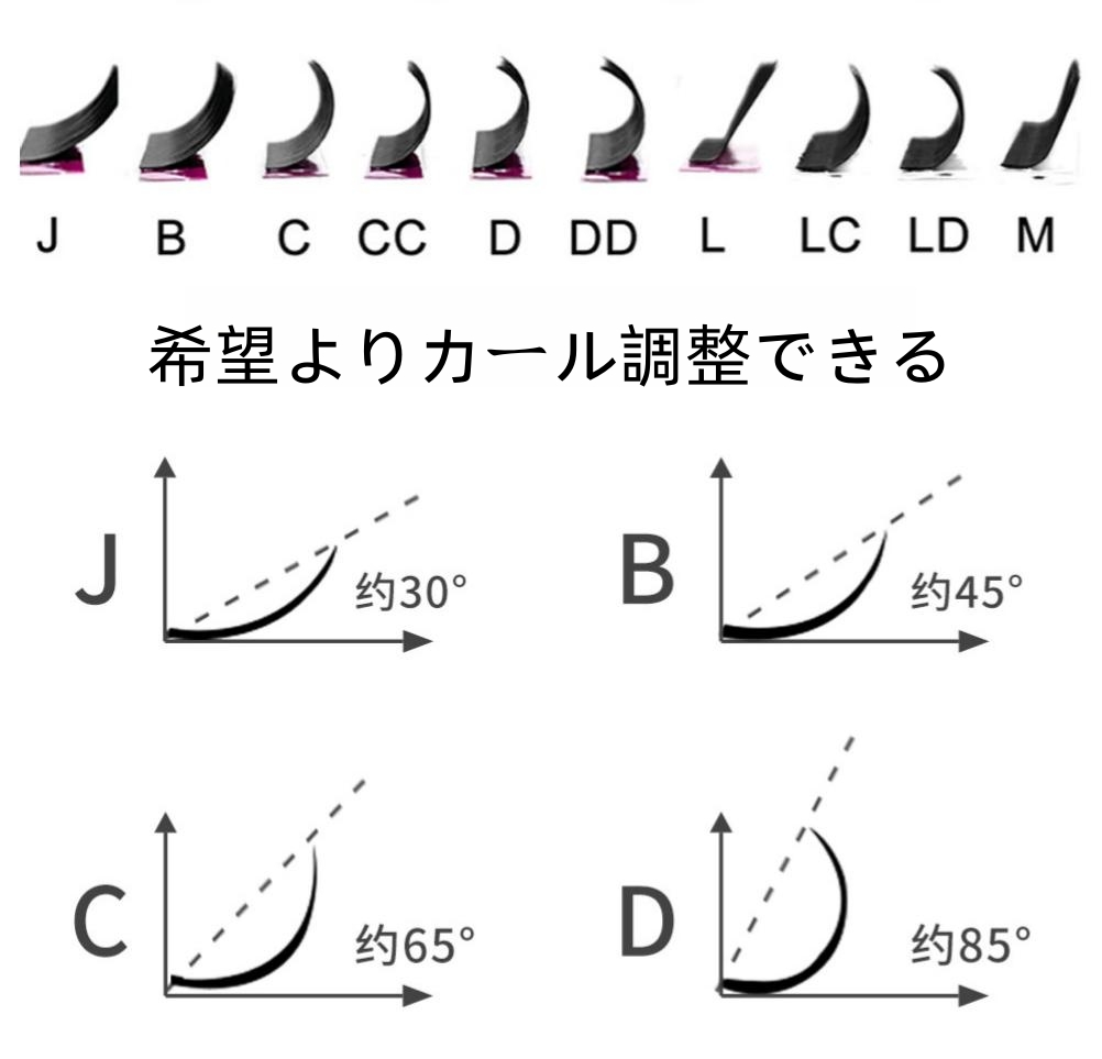 曲度1.jpg